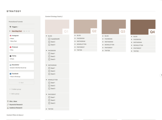 Screenshot of the strategy section of scorpio rising media's content calendar for notion